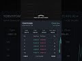 #stock market#trading # support & resistance # option chain analysis #nifty# commodity #expiry #