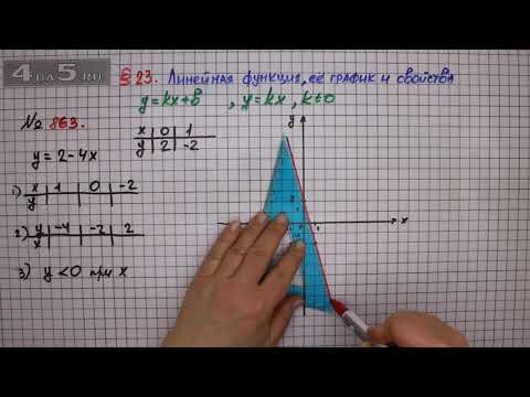 Упражнение № 863 – ГДЗ Алгебра 7 класс – Мерзляк А.Г., Полонский В.Б., Якир М.С.