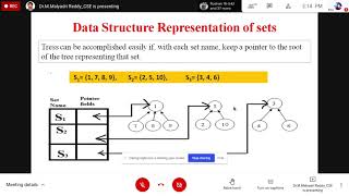 Design and Analysis of Algorithm(DAA) Subject Disjoint Sets Concept Jntuh Lecture Part 8