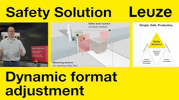 Safety Solution with dynamic format adaptation - Access guarding on conveyor lines