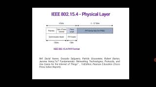 IEEE 802 15 4