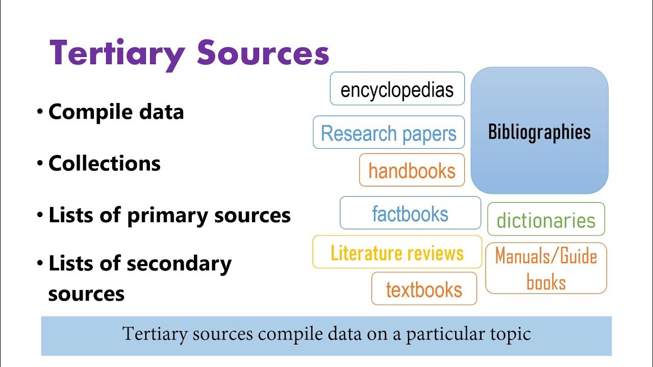 english-10-quarter-1-week-1-primary-secondary-tertiary-sources-of