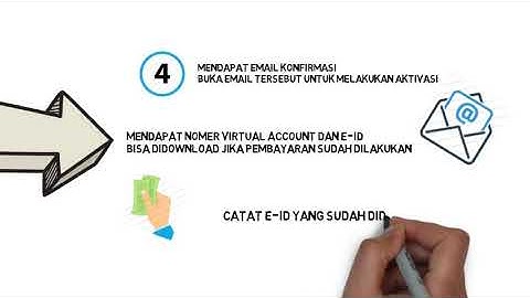 Cara Melakukan Pendaftaran BPJS Secara Online | Sebuah Flowchart