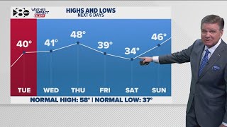 DFW Weather: Extreme cold will last through Tuesday morning