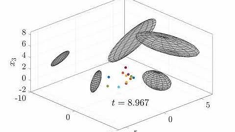 3D Obstacle Avoidance via Hybrid Feedback