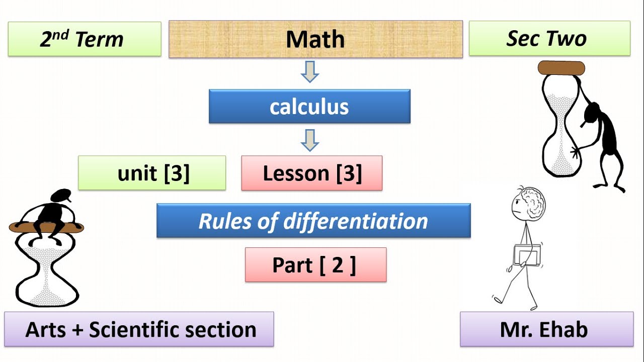 SEC 2 - CALCULUS - U 3 - L 3 - PART 2 - RULES OF DIFFERENTIATION ...