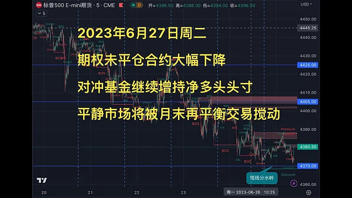 2023年6月27日周二 期权未平仓合约大幅下降 对冲基金继续增持净多头头寸 平静市场将被月末再平衡交易搅动 - 天天要闻