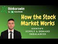 How the Stock Market Moves || Identify Supply & Demand