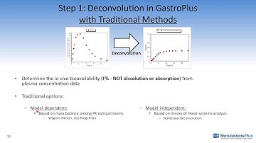 GastroPlus® Lecture Series Part II  Mechanistic IVIVCs and Virtual BE trial simulations