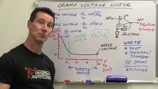 EEVblog #528 - Opamp Input Noise Voltage Tutorial