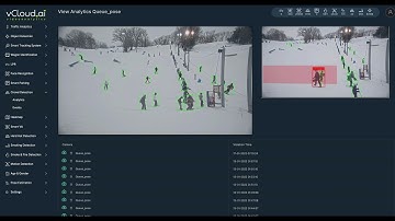 Queue detection and Crowd detection in realtime with vCloud.ai video analytics