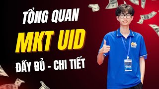 Giới Thiệu Phần Mềm Mkt Uid | Phần Mềm Quét Data Facebook