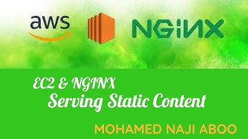 Setting Up an Nginx Web Server to Serve Static Files & Images | Step-by-Step Tutorial