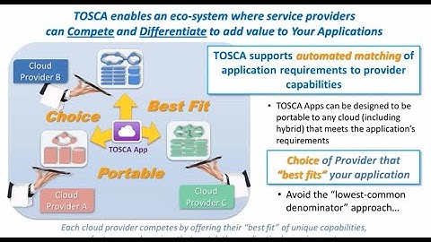 Webinar: OASIS TOSCA: Enabling Application Portability in the Cloud