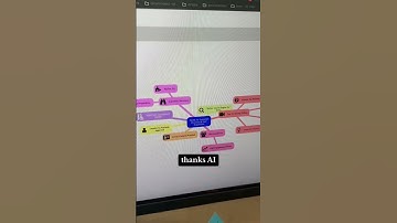 Turn PDFs into mind maps 🤯🧠 #ai #productivitytool