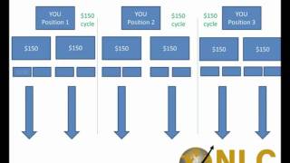 NLC 2X1 MATRIX PRESENTATION