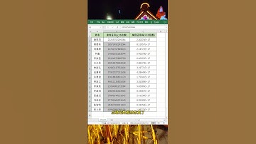 数据E+显示了怎么办？#EXCEL #办公技巧 #文员 #职场 #每天学习一点点 #办公技巧 #excel #excel技巧