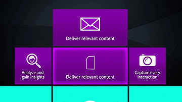 Sitecore Experience Platform on Microsoft Azure