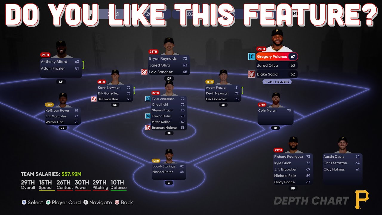 How To Use The New Depth Chart In MLB The Show 21 Franchise Mode! - YouTube