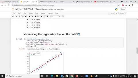 Predict the percentage of an student based on the no. of study hours | Machine Learning | Algorithm