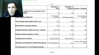 Как выбрать маршрут восхождения на Эльбрус? А может взойти на Казбек?