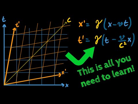 Spacetime Diagrams: Wish