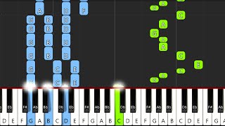 Ikson - Sunny - Piano Tutorial / Piano Cover  - Synthesia