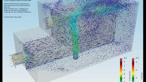 CFD Euler-Lagrange particles openFoam