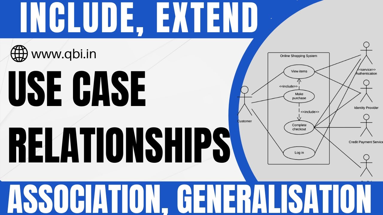 สัญลักษณ์ use case diagram  New  Usecase Diagram Relationships | UML | Vijay S Shukla | Business Analyst Training