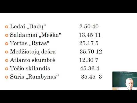 Video: Koks yra įprastas būdas rodyti vienmačius duomenis?