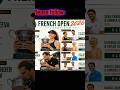 french open 2026#shorts #trending #viral #funny #ytshorts#FrenchOpen2026#RolandGarros2026#Tennis
