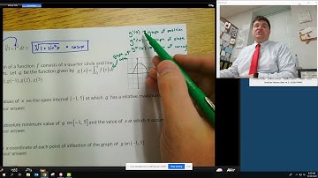 AP Calculus AB/BC - FTC Part 2 (Graphs of Integral
