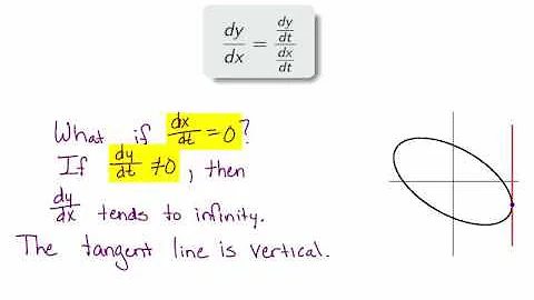 10.2A Calculus with Parametric Curves