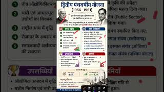 द्वितीय पंचवर्षीय योजना | Second Five Year Plan in Hindi #upp