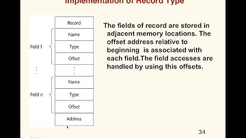 CS 311 Chapter 6 - Part 2