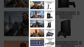 GTA PS5 vs XBOX vs PC vs Android #gta6 #gta5 #gtasanandreas #gta2 #gaming #gamer #ps5 #ps4 #pc #gta
