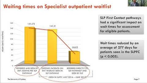 The Speech-Language Pathology First Contact Assessment for Voice Disorders