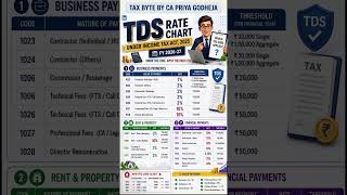 TDS RATE FY 26-27#incometax#incometaxreturn #incometaxreturnfiling #viralvideo#viralshorts#finance