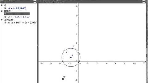 Complex function (GeoGebra)