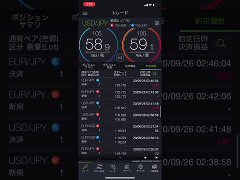 【9/25 -1900円】100,000円から始めるスキャルピングFX