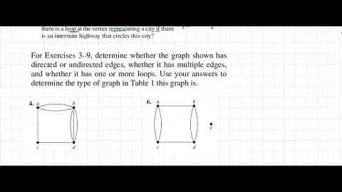 10.1 Graphs and Graph Models