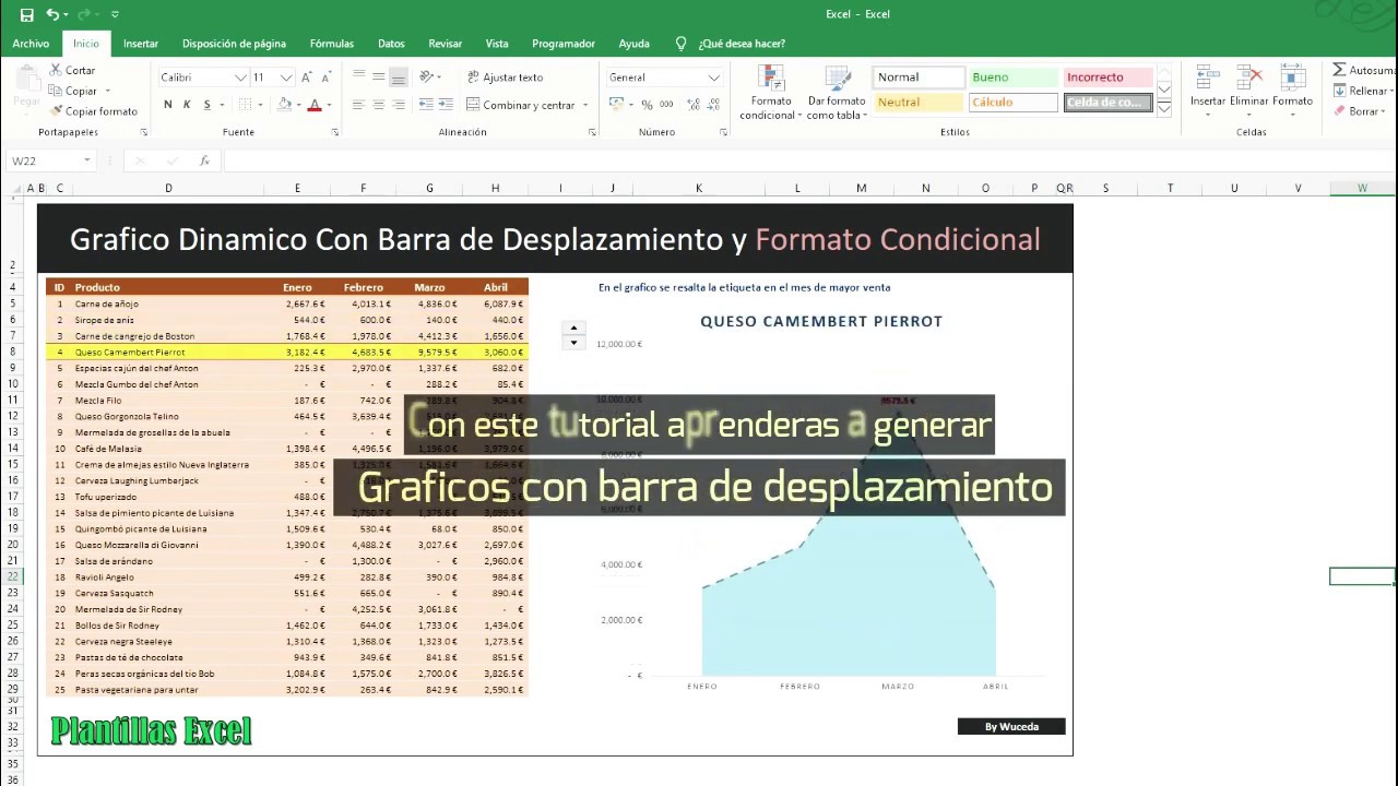 Gráficos con barra de desplazamiento y formato condicional