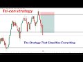 Best Forex Analysis Strategy for Beginners | Step-by-Step Guide