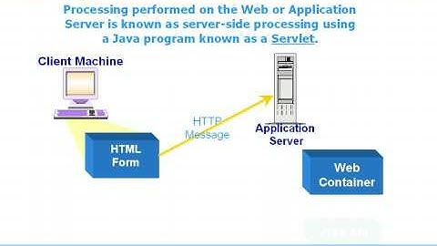 Java Servlet Definition