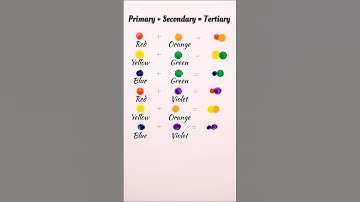 How to make tertiary colors🎨 #colormixing #paintmixing #colortheory #colors #tertiary #shorts