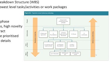 Project Management Estimation - Estimation Methods part 2