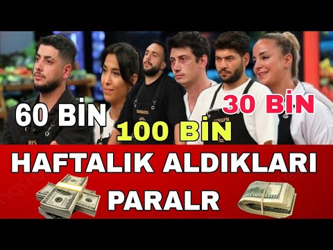 Masterchef Türkiye All Star Yarışmacıları Ne Kadar Para Alıyor?