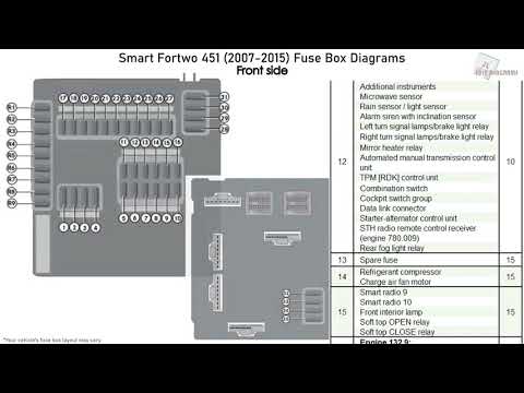 Smart Fortwo (2007-2015) Fuse Box Diagrams