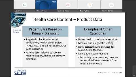 Exploring Census Data: Healthcare