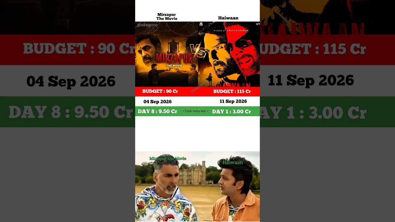 Haiwaan Day 1 vs Mirzapur The Movie Day 8 Box Office Collection | कौन आगे? 🔥 #shorts